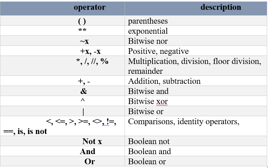 Expression In Python - Learn With Me Blog